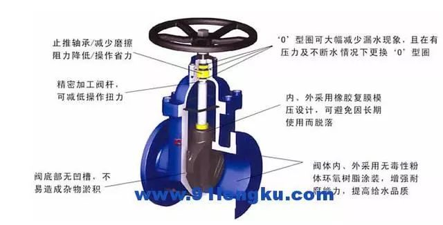 安装工程常用阀门及原理你知道多少？